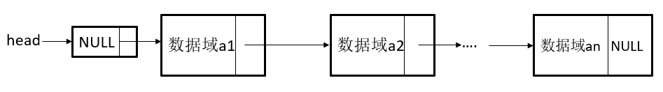 带头结点的单链表