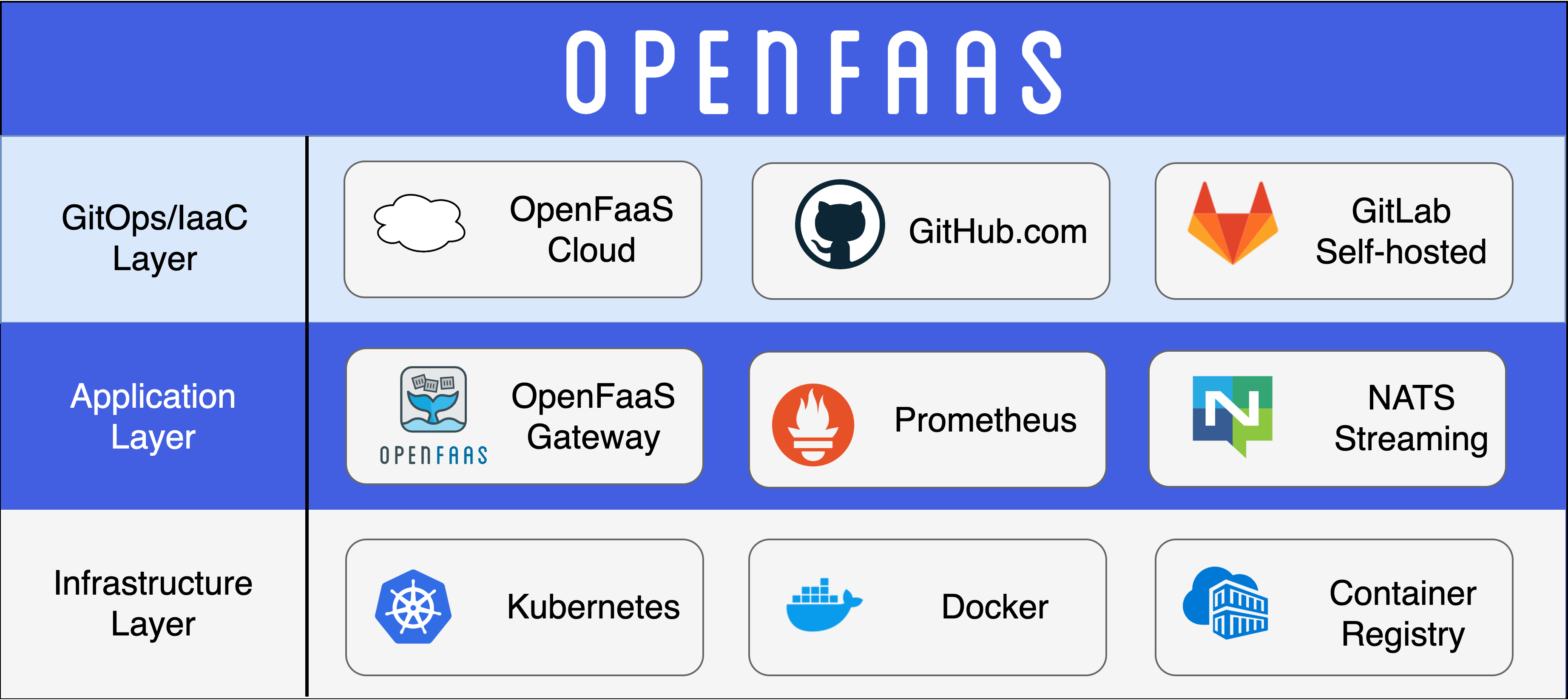 OpenFaaS实战之一：部署_openfaas部署报错error-CSDN博客