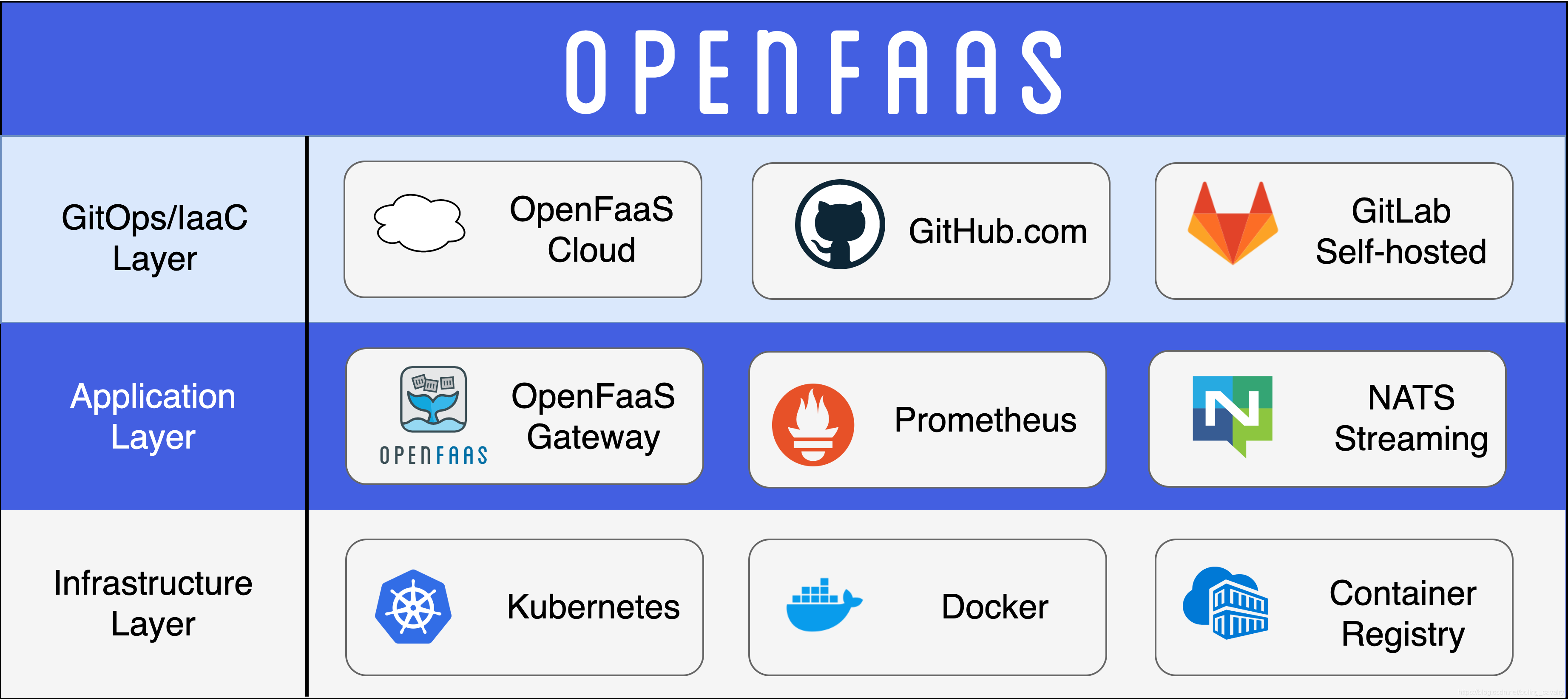 Openfaas Colorize OpenFaaS实战之一:部署_openfaas部署报错error-CSDN博客