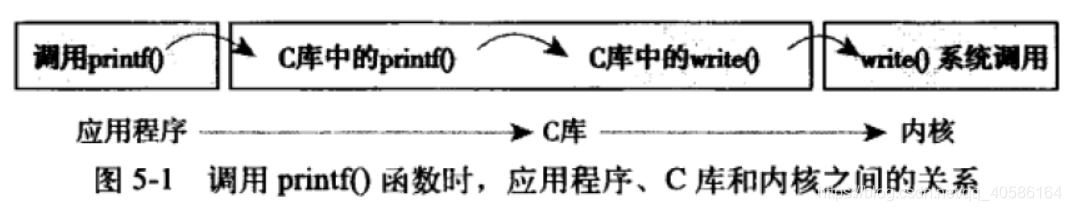 [外链图片转存失败,源站可能有防盗链机制,建议将图片保存下来直接上传(img-TjNDUFkG-1605788208173)(https://wangpengcheng.github.io/img/2019-10-09-21-04-42.png)]