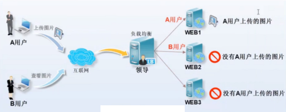 [外链图片转存失败,源站可能有防盗链机制,建议将图片保存下来直接上传(img-85woSqAk-1605791526430)(C:\Users\秋风、亦冷\AppData\Roaming\Typora\typora-user-images\image-20201119151151190.png)]