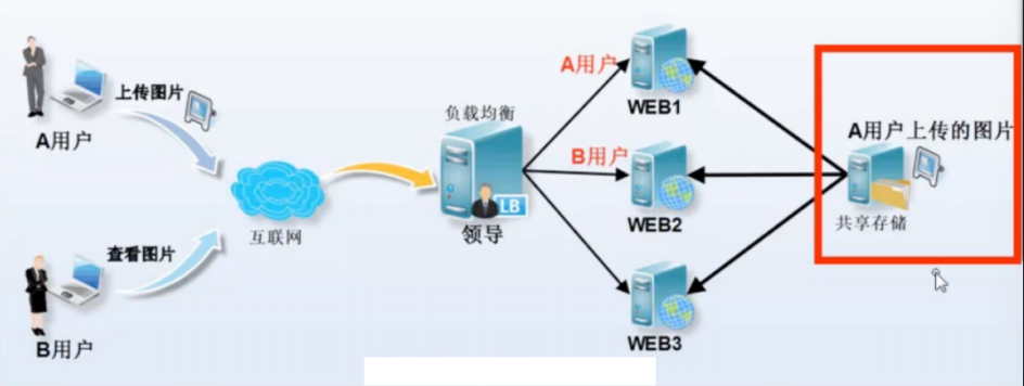 [外链图片转存失败,源站可能有防盗链机制,建议将图片保存下来直接上传(img-j6j7s1DW-1605791526438)(C:\Users\秋风、亦冷\AppData\Roaming\Typora\typora-user-images\image-20201119151203983.png)]