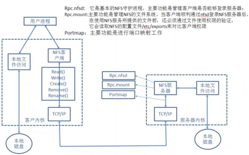 [外链图片转存失败,源站可能有防盗链机制,建议将图片保存下来直接上传(img-seu3ava4-1605791526456)(C:\Users\秋风、亦冷\AppData\Roaming\Typora\typora-user-images\image-20201119151321296.png)]