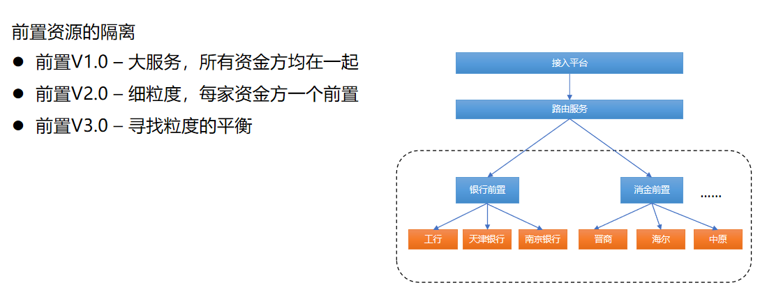 听关于“有损”服务的一次分享