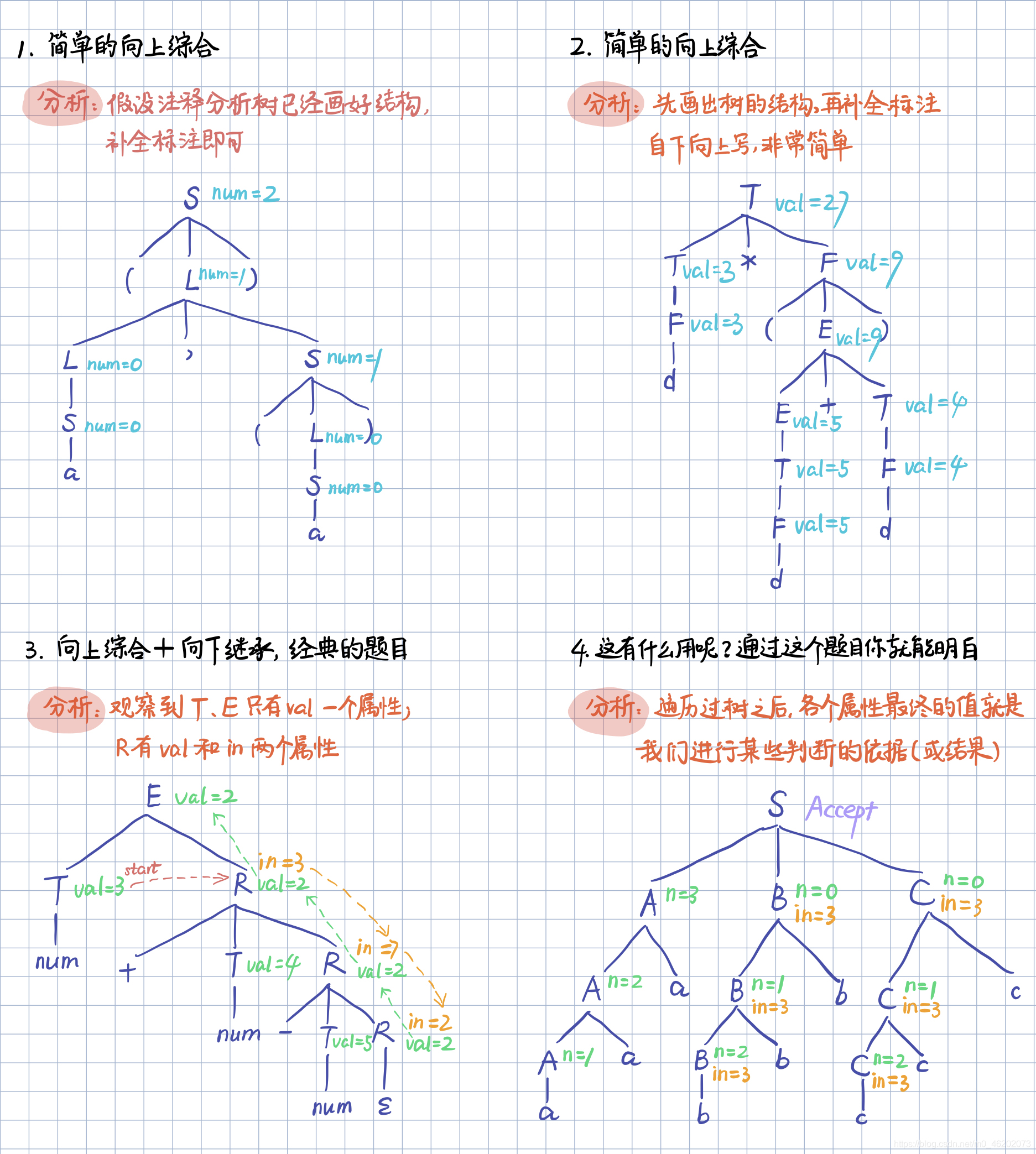 【编译原理】语法制导的语义计算——注释分析树