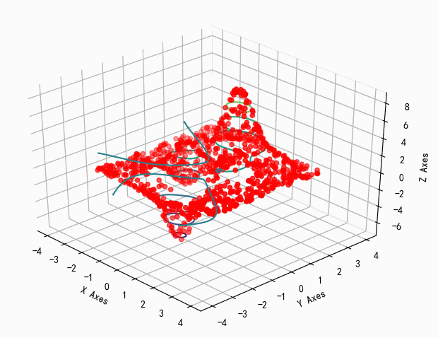 ▲ 采集1000个训练样本