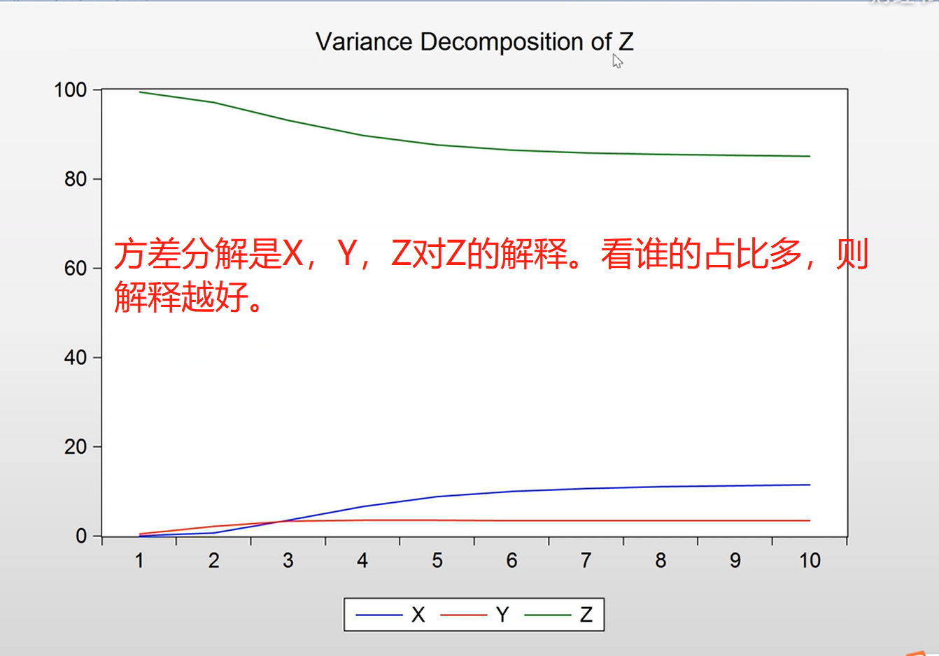 时间序列之向量自回归检验VAR（自相关性）（2）