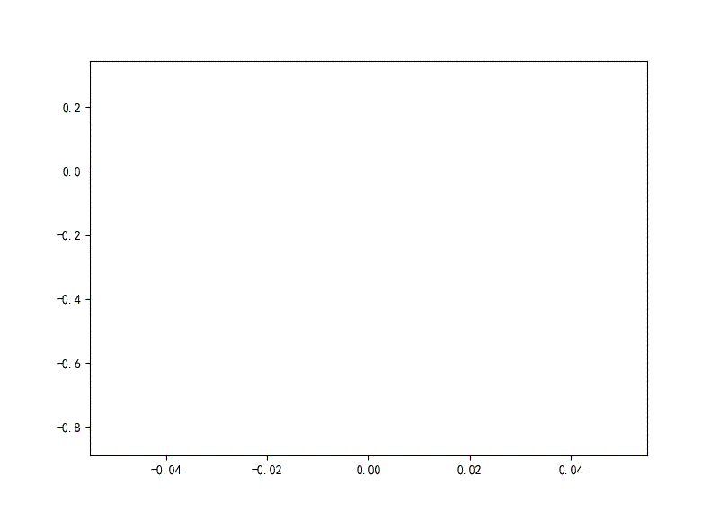 ▲ 样本四输出值演变过程