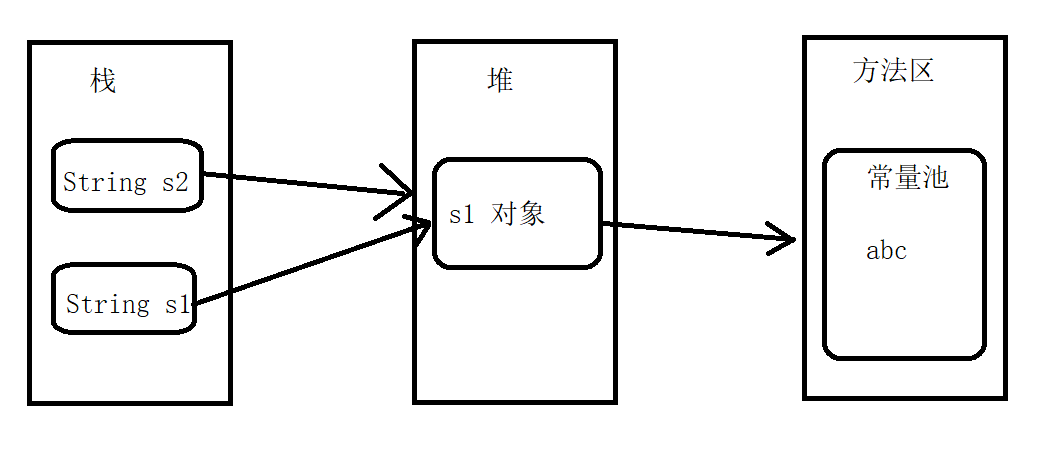 string类最详解(string,stringbuffer,stringbuilder,正则表达式)表格