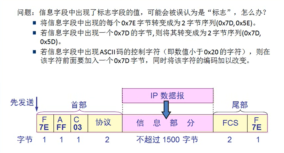 点对点瞄准法 watermark,type_ZmFuZ3poZW5naGVpdGk,shadow_10,text_aHR0cHM6Ly9ibG9nLmNzZG4ubmV0L3dlaXhpbl8zNzg0MTM2Ng,size_16,color_FFFFFF,t_70