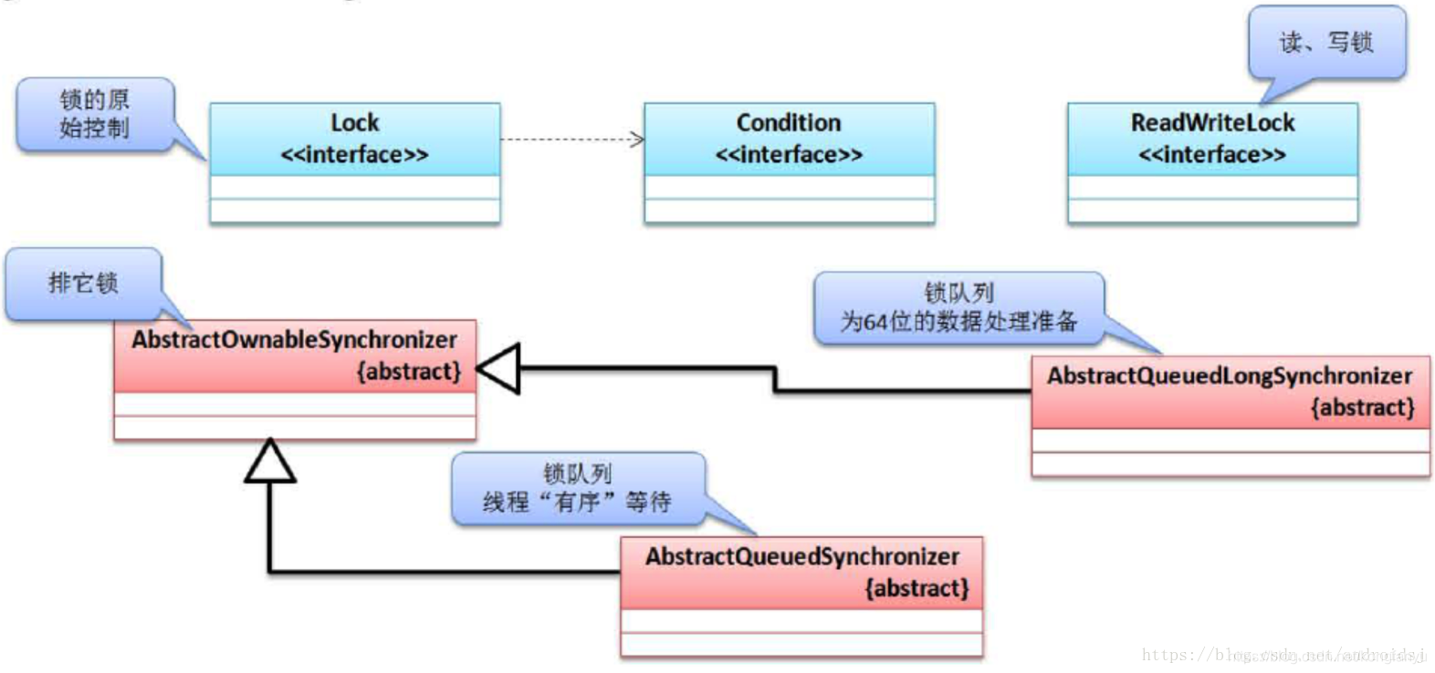 java处理高并发的框架_java 并发编程框架_java处理高并发的框架