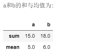python中使用agg方法聚合数据-CSDN博客