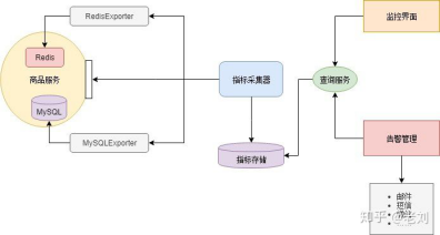 微服务没那么神秘