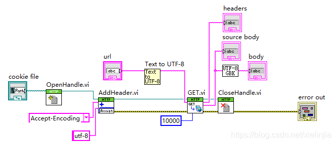 Labview请求WebService_labview用web service-CSDN博客
