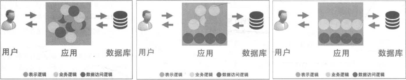 微服务没那么神秘