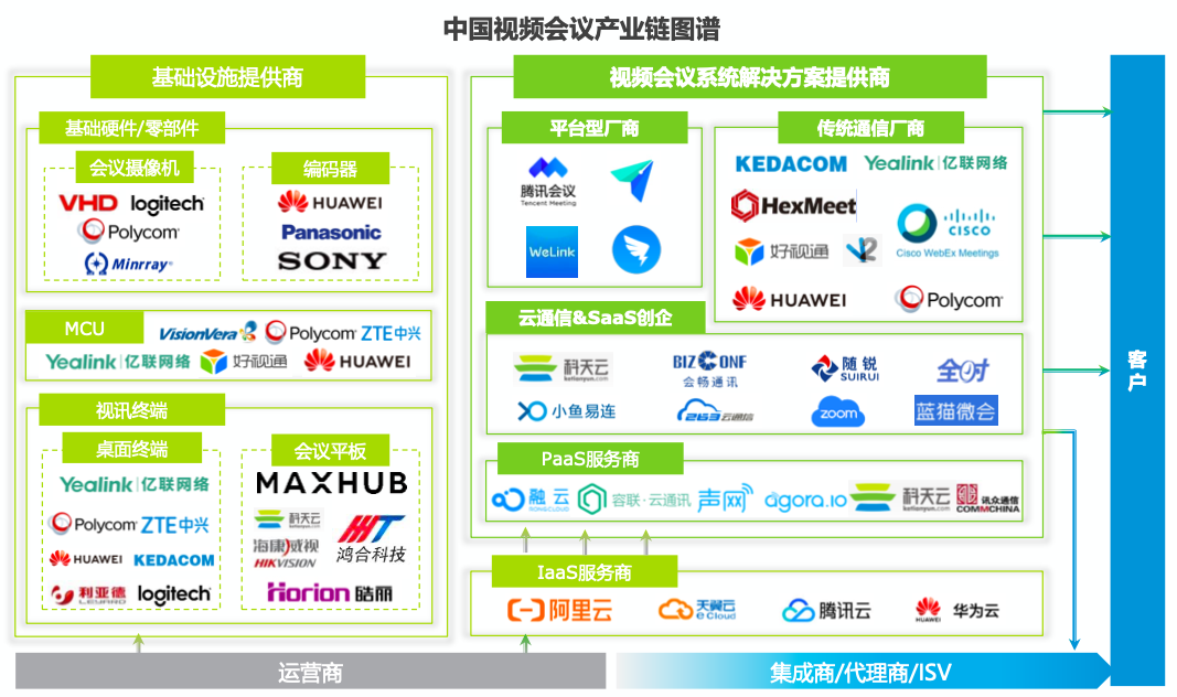 视频会议系统排名_视频会议系统拓扑图