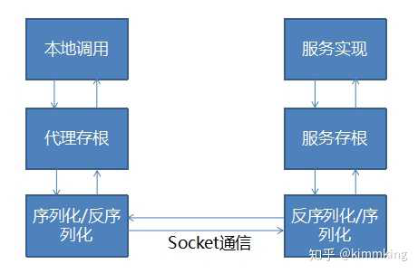 微服务没那么神秘