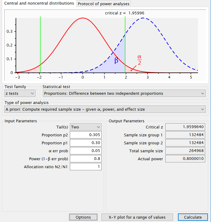 A/B test --计算实验所需样本量