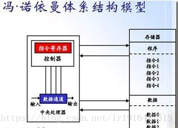 一文了解什么是嵌入式？