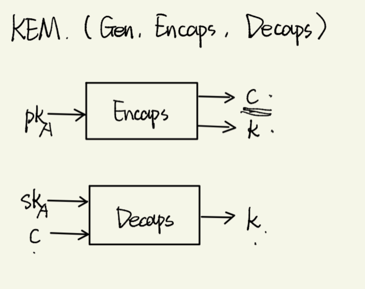 Crystals Kyber密码算法解读(一)_kyber算法-CSDN博客