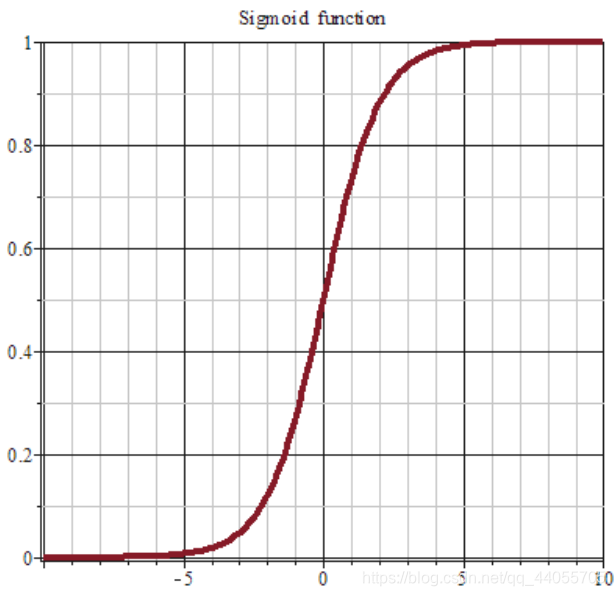 sigmoid