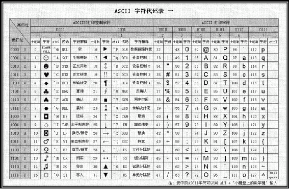 字符集和字符编码（Charset & Encoding）_繁体中文 字符集-CSDN博客