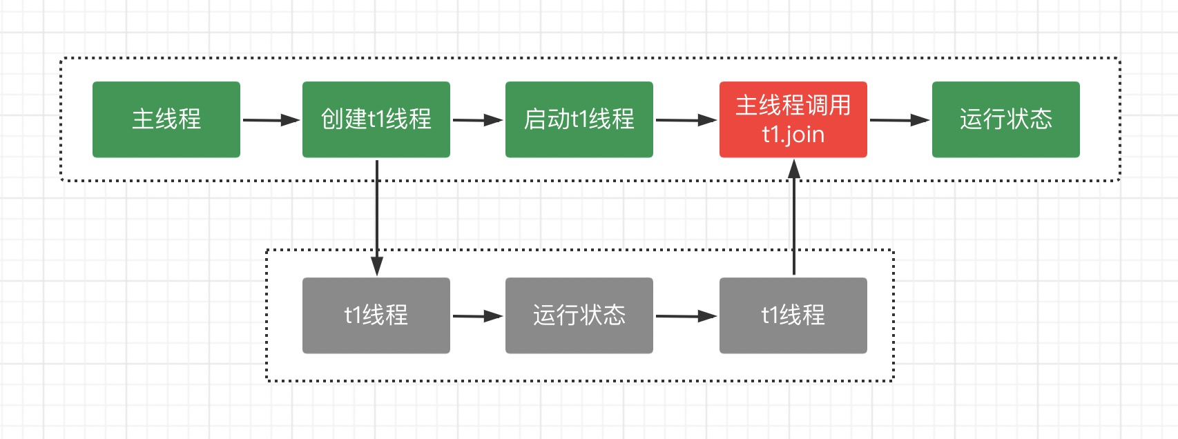 Thread.join的作用和原理_thread.join的功能CSDN博客