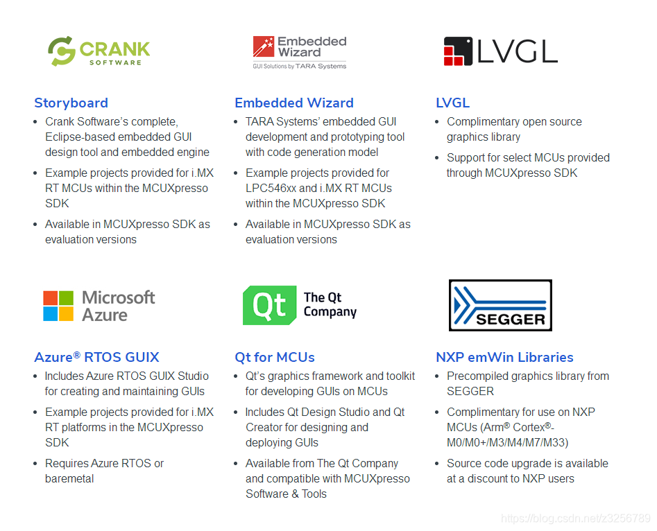 C语言构建的GUI库汇总_c gui-CSDN博客