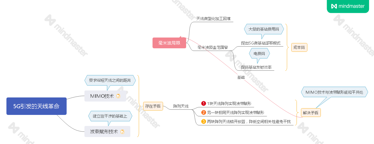 5G引发的天线革命