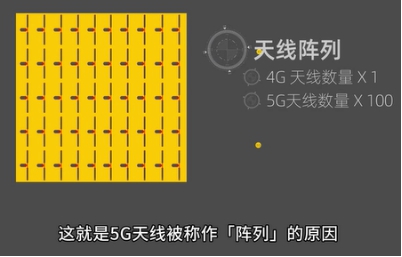 5G阵列天线