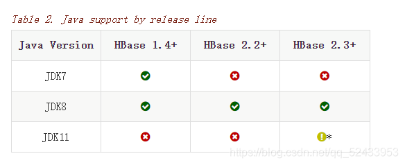 hbase与JDK的兼容性