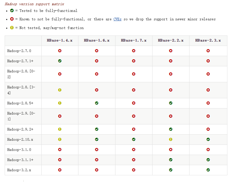 Hadoop与Hbase版本兼容性