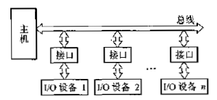 在這裡插入圖片描述