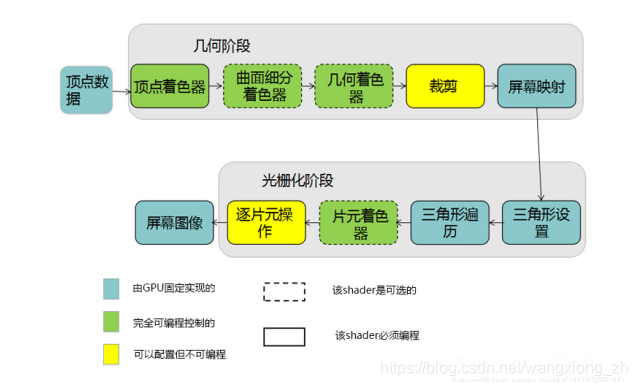 Unity的渲染流程