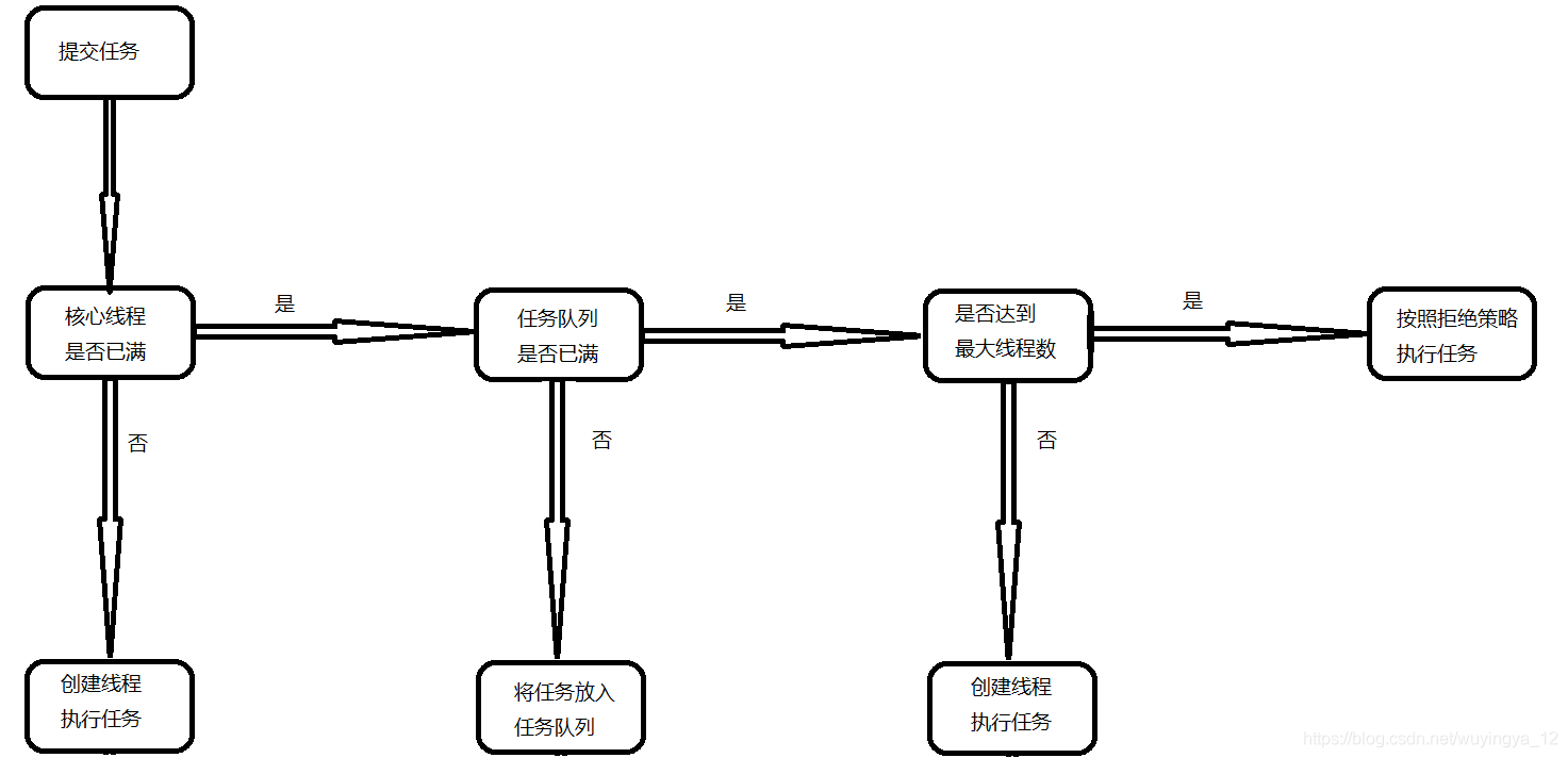 这里是引用