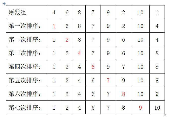 简单选择排序算法图解图片