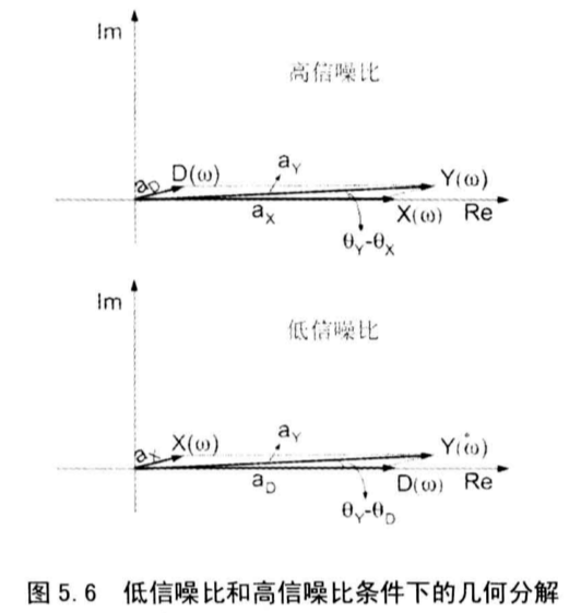 单麦降噪经典书籍《Speech enhancement theory and practice》读书笔记（第5章）_speech