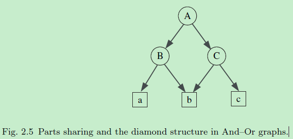 树是不是名词 watermark,type_ZmFuZ3poZW5naGVpdGk,shadow_10,text_aHR0cHM6Ly9ibG9nLmNzZG4ubmV0L3dlaXhpbl80MjExODY1Nw,size_16,color_FFFFFF,t_70