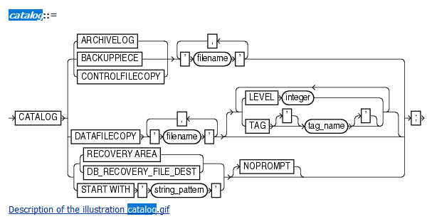 RMAN catalog和switch参数解读_catalog backuppiece-CSDN博客