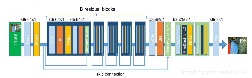 SRResNet结构