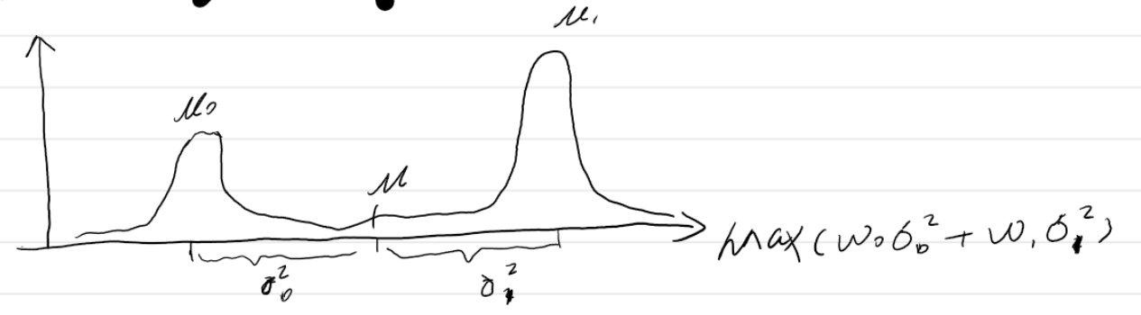 图像处理之二值化