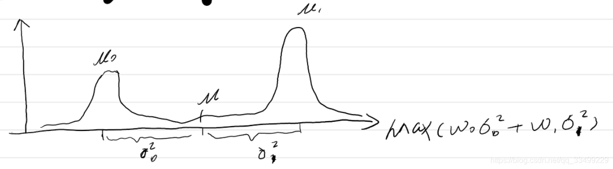 图像处理之二值化