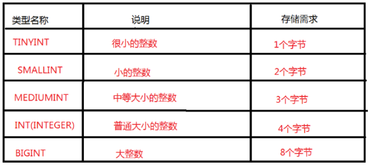 整数类型