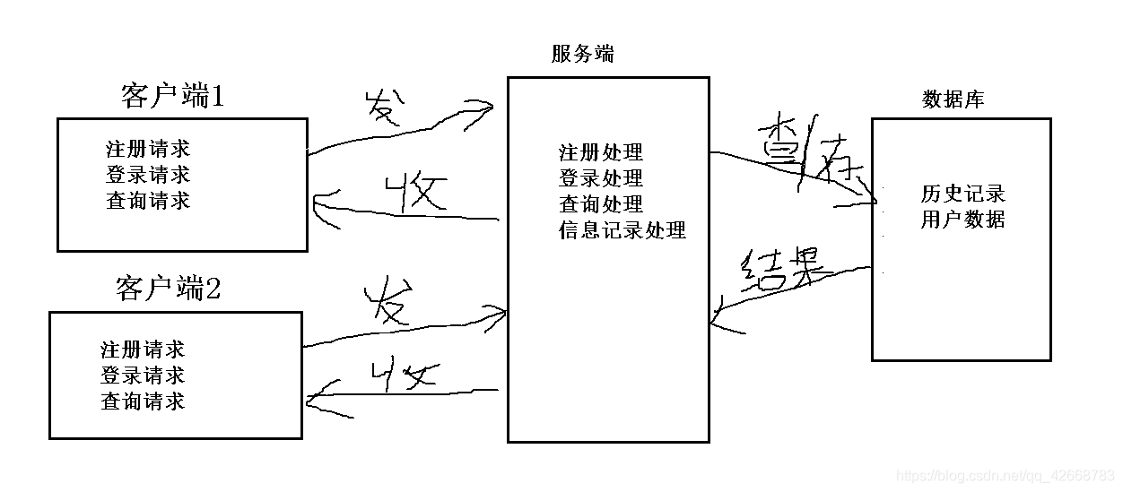 在这里撒的阿萨德述