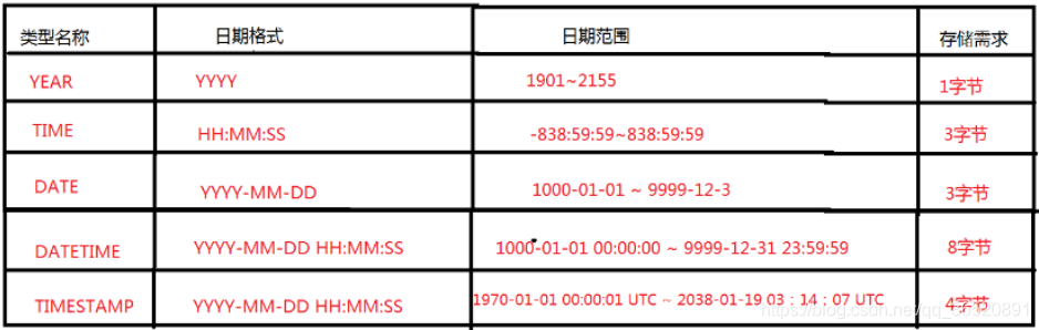 日期与时间类型