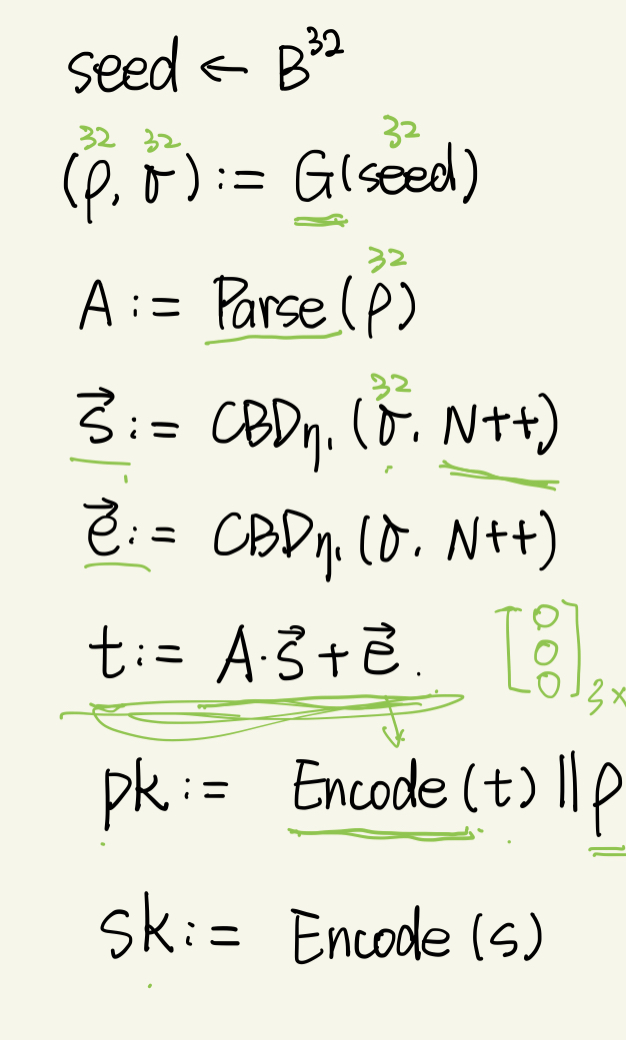 Crystals Kyber密码算法解读(一)_kyber算法-CSDN博客