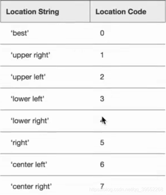 pylab-examples-example-code-legend-demo3-py-matplotlib-1-5-1