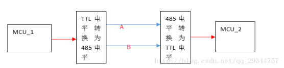 关于MODBUS协议和RS485硬件电路的介绍_modbus rtu硬件接口-CSDN博客