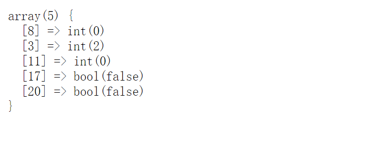 PDOIn-depth analysis of the model of ThinkPHP database query