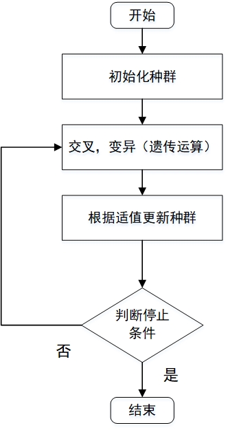 在這裡插入圖片描述